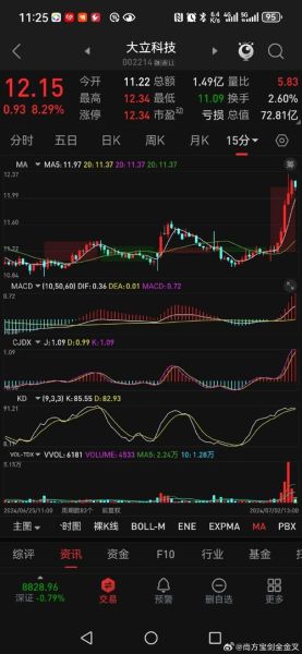 大立科技股票股吧最新消息_大立科技未来走势如何-第1张图片-俊逸知识馆 大立科技股票股吧最新消息_大立科技未来走势如何-第1张图片-俊逸知识馆