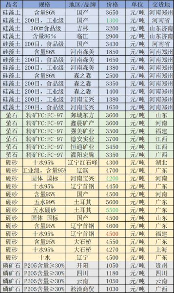 南方稀土股票代码是多少_南方稀土股票投资价值分析-第1张图片-俊逸知识馆 南方稀土股票代码是多少_南方稀土股票投资价值分析-第1张图片-俊逸知识馆