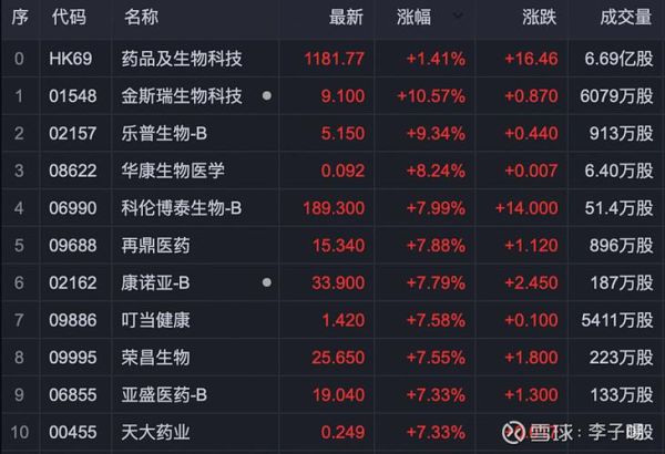 中国生物制药股票值得长期持有吗_中国生物制药股票未来走势如何-第1张图片-俊逸知识馆 中国生物制药股票值得长期持有吗_中国生物制药股票未来走势如何-第1张图片-俊逸知识馆