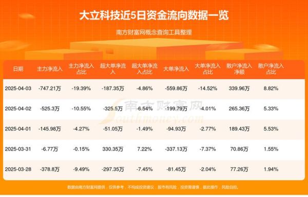 大立科技股票股吧最新消息_大立科技未来走势如何-第2张图片-俊逸知识馆 大立科技股票股吧最新消息_大立科技未来走势如何-第2张图片-俊逸知识馆