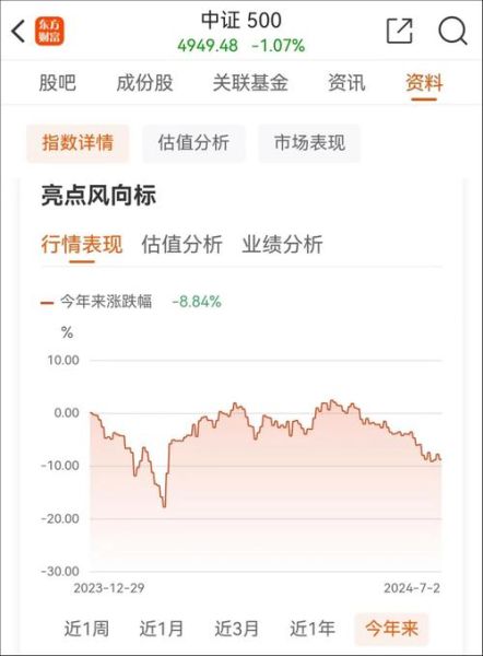 600641股票怎么样_万业企业未来走势分析-第2张图片-俊逸知识馆