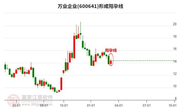 600641股票怎么样_万业企业未来走势分析-第1张图片-俊逸知识馆