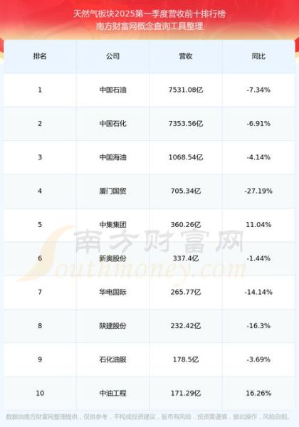 中海油服股票值得长期持有吗_最新估值怎么看-第2张图片-俊逸知识馆 中海油服股票值得长期持有吗_最新估值怎么看-第2张图片-俊逸知识馆