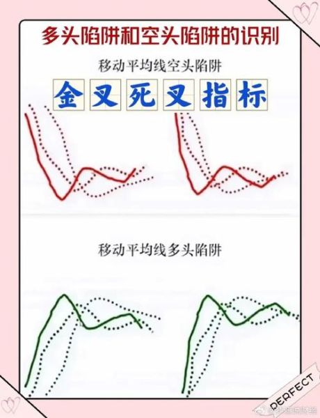 股票金叉死叉图解怎么看_金叉死叉哪个信号更可靠-第1张图片-俊逸知识馆