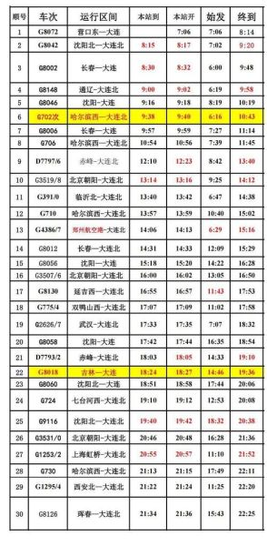 北京到营口怎么走最快_北京到营口高铁票价-第1张图片-俊逸知识馆 北京到营口怎么走最快_北京到营口高铁票价-第1张图片-俊逸知识馆