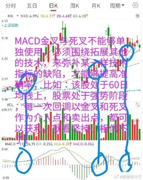 股票金叉死叉图解怎么看_金叉死叉哪个信号更可靠-第2张图片-俊逸知识馆