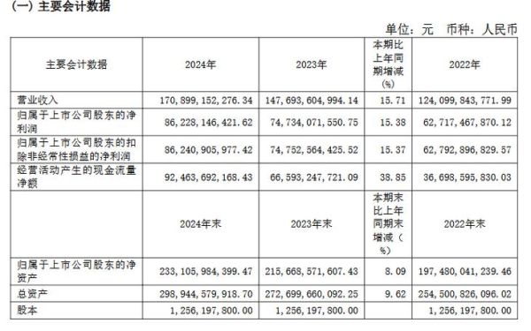 茅台酒股票值得长期持有吗_2024年买入时机分析-第1张图片-俊逸知识馆 茅台酒股票值得长期持有吗_2024年买入时机分析-第1张图片-俊逸知识馆