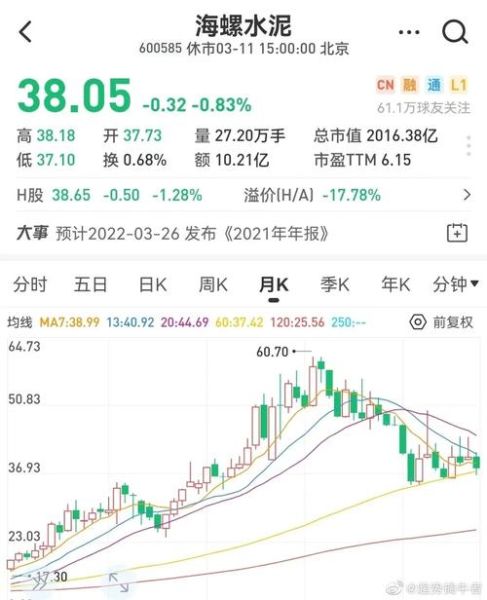 海螺水泥股票值得长期持有吗_海螺水泥600585分红率怎么样-第3张图片-俊逸知识馆 海螺水泥股票值得长期持有吗_海螺水泥600585分红率怎么样-第3张图片-俊逸知识馆