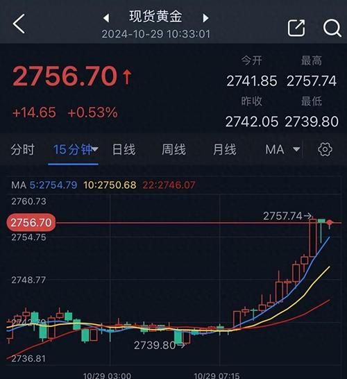000510股票行情_金路集团未来走势如何-第2张图片-俊逸知识馆
