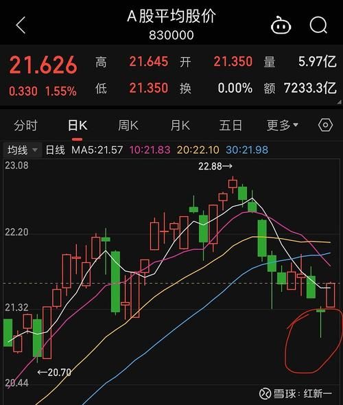 华兴资本股票值得买吗_华兴资本股价走势分析-第2张图片-俊逸知识馆 华兴资本股票值得买吗_华兴资本股价走势分析-第2张图片-俊逸知识馆