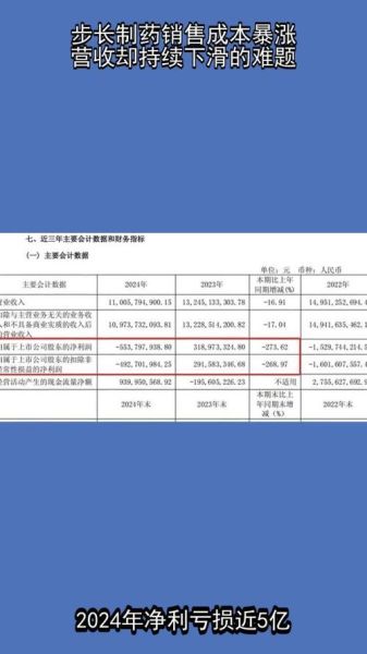 步长药业股票怎么样_步长药业股票值得长期持有吗-第2张图片-俊逸知识馆 步长药业股票怎么样_步长药业股票值得长期持有吗-第2张图片-俊逸知识馆