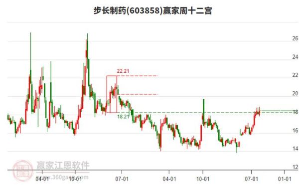 步长药业股票怎么样_步长药业股票值得长期持有吗-第1张图片-俊逸知识馆 步长药业股票怎么样_步长药业股票值得长期持有吗-第1张图片-俊逸知识馆