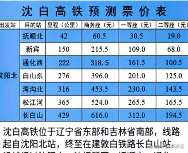 北京到沈阳火车票价格_北京到沈阳高铁时刻表-第2张图片-俊逸知识馆
