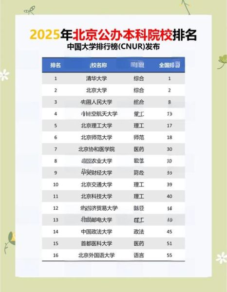 北京有哪些大学_北京一本二本大学名单-第2张图片-俊逸知识馆 北京有哪些大学_北京一本二本大学名单-第2张图片-俊逸知识馆