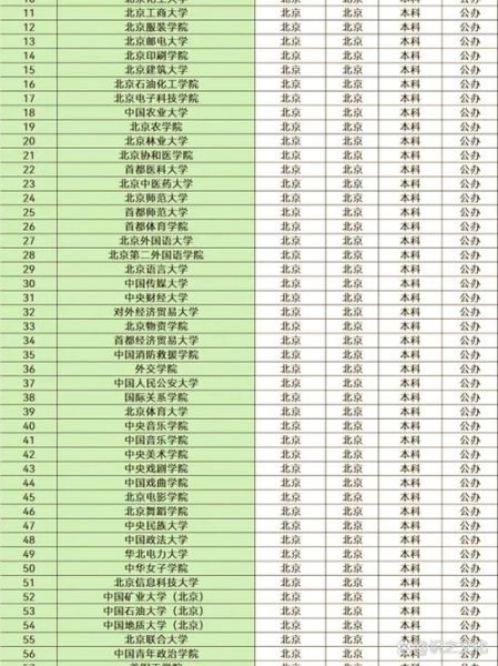 北京有哪些大学_北京一本二本大学名单-第1张图片-俊逸知识馆 北京有哪些大学_北京一本二本大学名单-第1张图片-俊逸知识馆