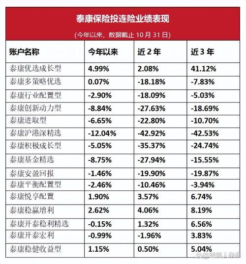 泰康人寿股票怎么买_泰康人寿股票值得投资吗-第2张图片-俊逸知识馆 泰康人寿股票怎么买_泰康人寿股票值得投资吗-第2张图片-俊逸知识馆