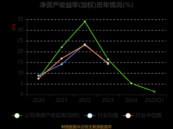 潞安环能股票值得长期持有吗_潞安环能未来三年分红预测-第2张图片-俊逸知识馆 潞安环能股票值得长期持有吗_潞安环能未来三年分红预测-第2张图片-俊逸知识馆