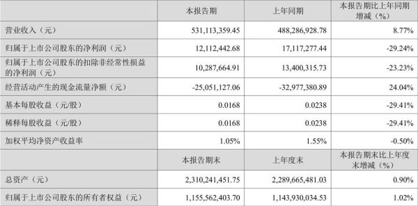 顺威股票怎么样_顺威股份值得长期持有吗-第3张图片-俊逸知识馆 顺威股票怎么样_顺威股份值得长期持有吗-第3张图片-俊逸知识馆