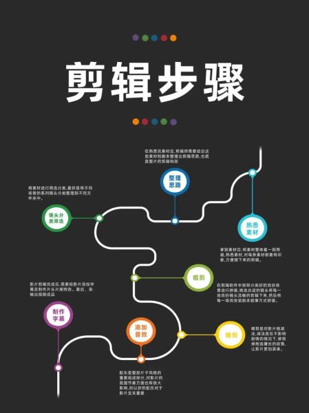 如何剪辑视频_视频剪辑新手教程-第3张图片-俊逸知识馆 如何剪辑视频_视频剪辑新手教程-第3张图片-俊逸知识馆