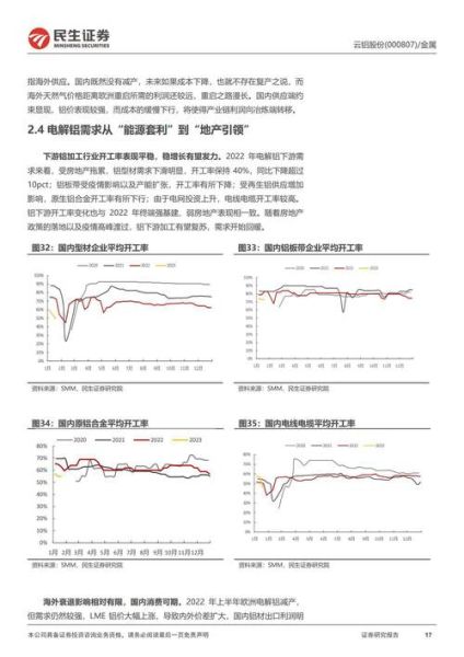 云铝股份股票值得长期持有吗_云铝股份未来走势如何-第3张图片-俊逸知识馆 云铝股份股票值得长期持有吗_云铝股份未来走势如何-第3张图片-俊逸知识馆