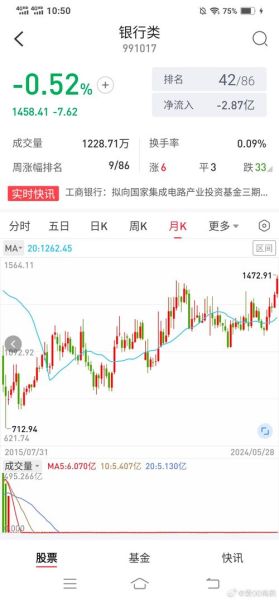 601696股票怎么样_中银证券未来走势-第1张图片-俊逸知识馆 601696股票怎么样_中银证券未来走势-第1张图片-俊逸知识馆