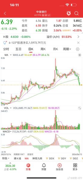 601696股票怎么样_中银证券未来走势-第2张图片-俊逸知识馆 601696股票怎么样_中银证券未来走势-第2张图片-俊逸知识馆