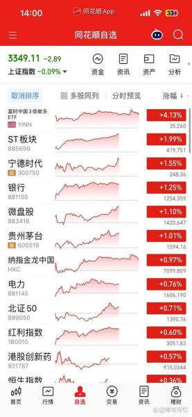 601696股票怎么样_中银证券未来走势-第3张图片-俊逸知识馆 601696股票怎么样_中银证券未来走势-第3张图片-俊逸知识馆