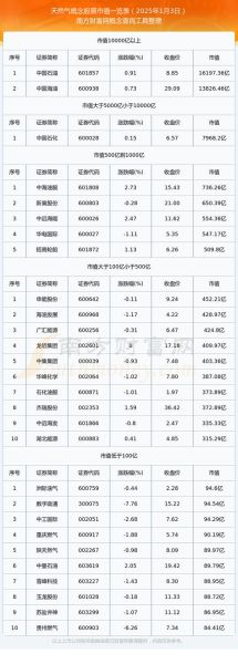 大通燃气股票怎么样_大通燃气股票未来走势分析-第1张图片-俊逸知识馆