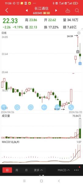 长江股票怎么样_长江股票值得买吗-第2张图片-俊逸知识馆 长江股票怎么样_长江股票值得买吗-第2张图片-俊逸知识馆