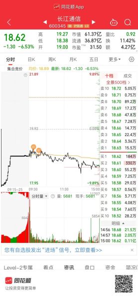 长江股票怎么样_长江股票值得买吗-第3张图片-俊逸知识馆 长江股票怎么样_长江股票值得买吗-第3张图片-俊逸知识馆