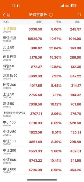 300009股票行情_未来走势如何-第3张图片-俊逸知识馆 300009股票行情_未来走势如何-第3张图片-俊逸知识馆