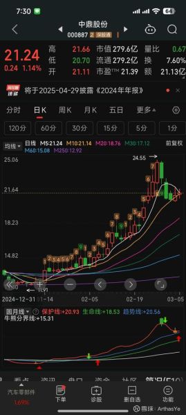 中鼎股票值得长期持有吗_中鼎股份未来走势如何-第1张图片-俊逸知识馆 中鼎股票值得长期持有吗_中鼎股份未来走势如何-第1张图片-俊逸知识馆
