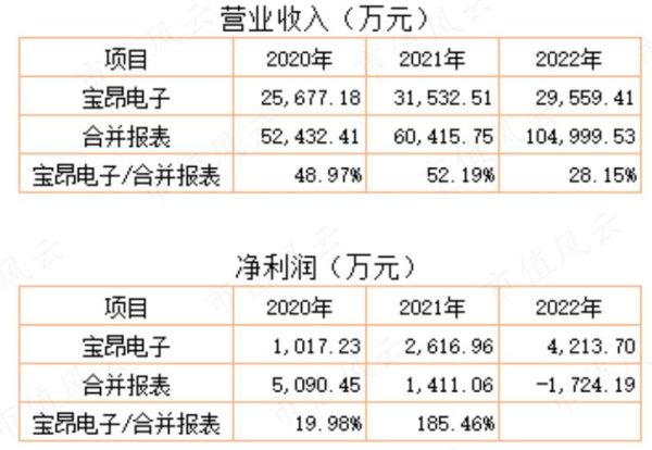 沃格光电股票怎么样_沃格光电未来走势分析-第2张图片-俊逸知识馆 沃格光电股票怎么样_沃格光电未来走势分析-第2张图片-俊逸知识馆
