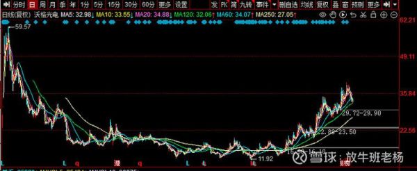 沃格光电股票怎么样_沃格光电未来走势分析-第3张图片-俊逸知识馆 沃格光电股票怎么样_沃格光电未来走势分析-第3张图片-俊逸知识馆