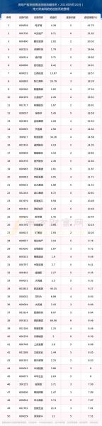 股票板块代码一览表_如何快速查找行业指数-第3张图片-俊逸知识馆 股票板块代码一览表_如何快速查找行业指数-第3张图片-俊逸知识馆