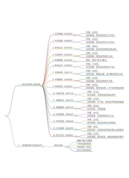股票板块代码一览表_如何快速查找行业指数-第1张图片-俊逸知识馆 股票板块代码一览表_如何快速查找行业指数-第1张图片-俊逸知识馆