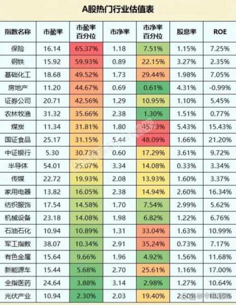 股票板块代码一览表_如何快速查找行业指数-第2张图片-俊逸知识馆 股票板块代码一览表_如何快速查找行业指数-第2张图片-俊逸知识馆