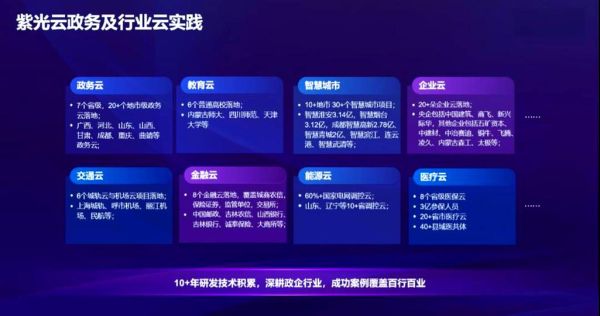 紫光云数怎么样_紫光云数靠谱吗-第2张图片-俊逸知识馆 紫光云数怎么样_紫光云数靠谱吗-第2张图片-俊逸知识馆