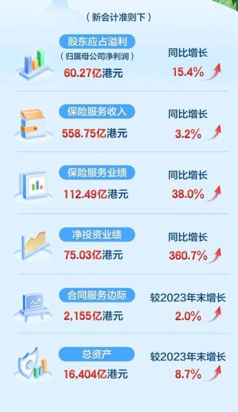 中国太平洋保险股票值得买吗_2024年目标价多少-第3张图片-俊逸知识馆 中国太平洋保险股票值得买吗_2024年目标价多少-第3张图片-俊逸知识馆