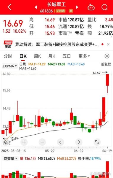 金瑞矿业股票怎么样_值得长期持有吗-第1张图片-俊逸知识馆