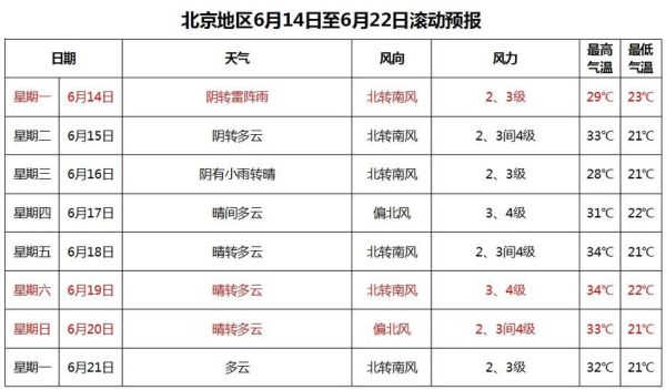 北京今天多少度_北京实时天气怎么样-第1张图片-俊逸知识馆