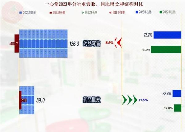 一心堂股票值得买吗_一心堂股票未来走势-第2张图片-俊逸知识馆 一心堂股票值得买吗_一心堂股票未来走势-第2张图片-俊逸知识馆