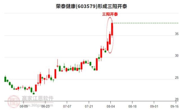 荣泰健康股票怎么样_荣泰健康股票值得买吗-第2张图片-俊逸知识馆