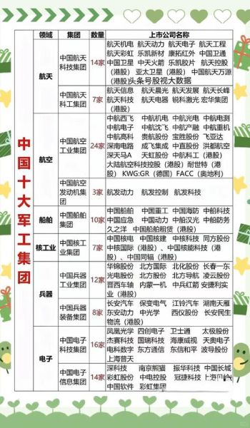 军工股票龙头有哪些_军工龙头股怎么选-第1张图片-俊逸知识馆 军工股票龙头有哪些_军工龙头股怎么选-第1张图片-俊逸知识馆