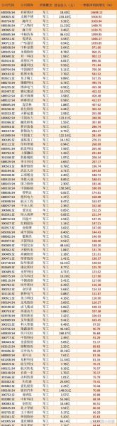 军工股票龙头有哪些_军工龙头股怎么选-第2张图片-俊逸知识馆 军工股票龙头有哪些_军工龙头股怎么选-第2张图片-俊逸知识馆