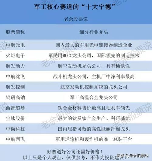 军工股票龙头有哪些_军工龙头股怎么选-第3张图片-俊逸知识馆 军工股票龙头有哪些_军工龙头股怎么选-第3张图片-俊逸知识馆