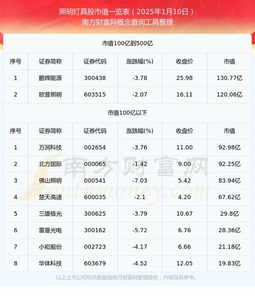 佛山照明股票怎么样_佛山照明股票值得长期投资吗-第2张图片-俊逸知识馆