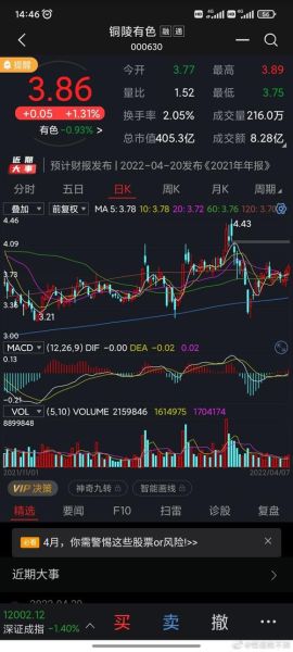 000630股票行情分析_铜陵有色未来走势预测-第1张图片-俊逸知识馆 000630股票行情分析_铜陵有色未来走势预测-第1张图片-俊逸知识馆