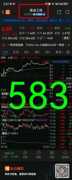 000630股票行情分析_铜陵有色未来走势预测-第2张图片-俊逸知识馆 000630股票行情分析_铜陵有色未来走势预测-第2张图片-俊逸知识馆