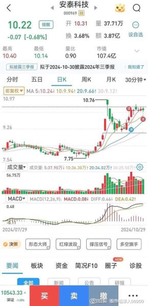 安泰科技股票值得买吗_安泰科技未来走势如何-第1张图片-俊逸知识馆 安泰科技股票值得买吗_安泰科技未来走势如何-第1张图片-俊逸知识馆